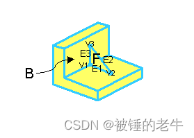一个非流形对象的例子
